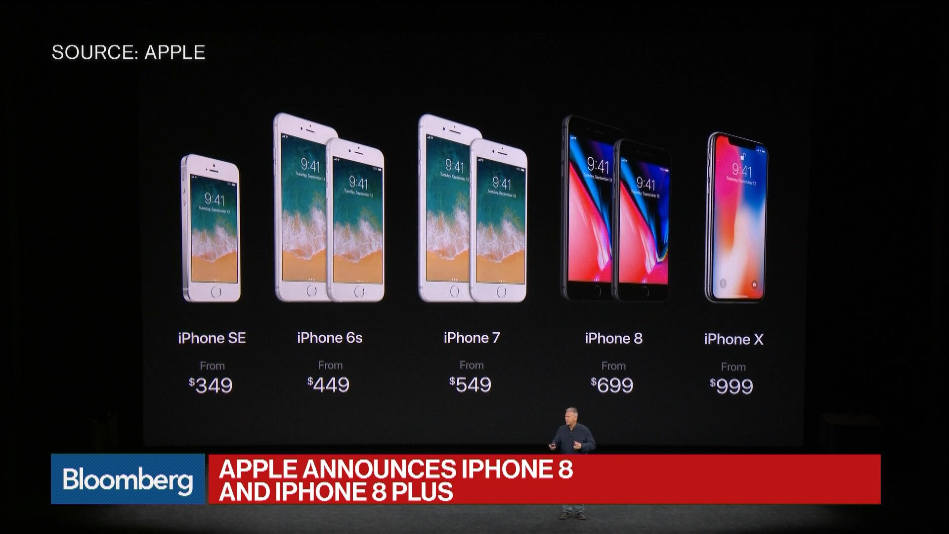 Size Comparison Why Should I Get A Iphone Plus Size Comparison