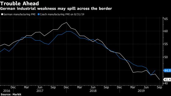 Czech Rate-Hike Drive Cools on Risks Abroad: Decision Day Guide