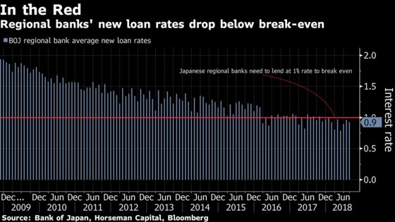 Hedge Fund Bear Vindicated With 10% Gain Shorting Japan Stocks