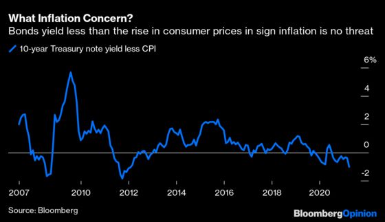 The Most Important Number of the Week Is 9.8%