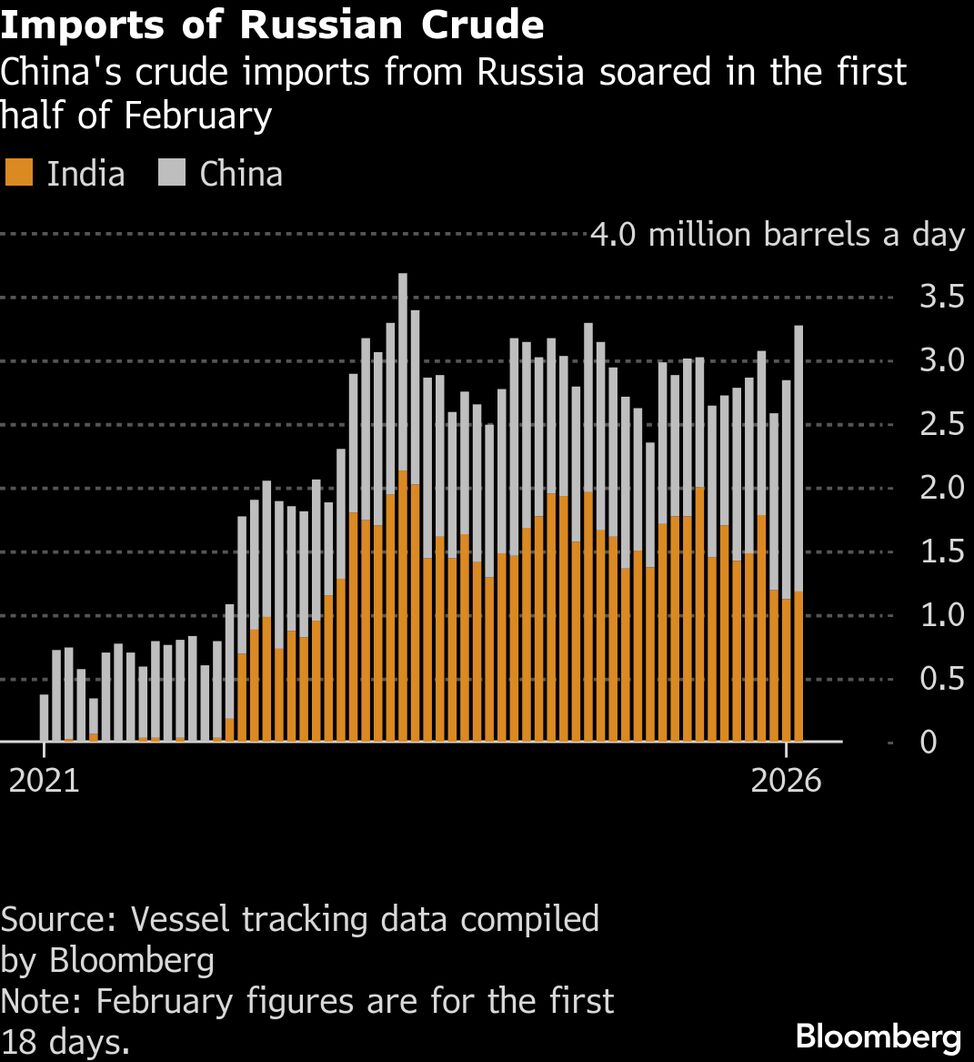 China Snaps Up Distressed Russian Oil Cargoes Shunned by India - Bloomberg