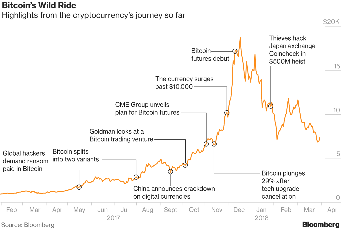 bitcoin central banks