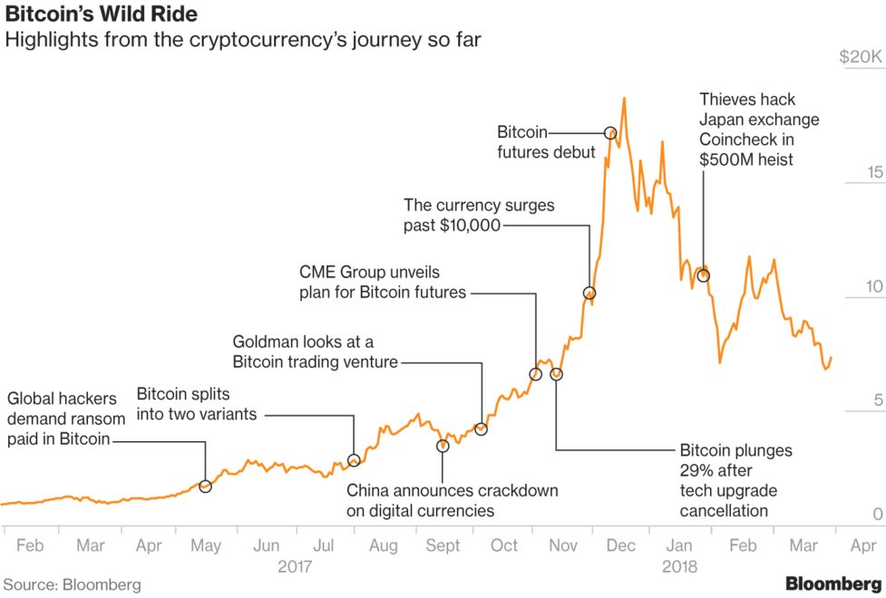 When Will Bitcoin Mining Run Out Banking Checking With A Cryptocurrency Bank