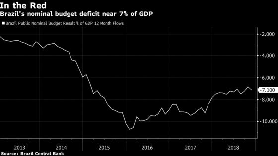 Brazil's Cash-Strapped States to Pressure Congress on Pensions