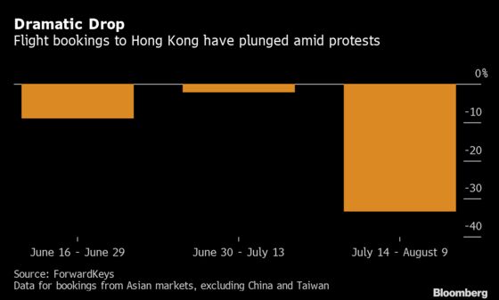 Hong Kong Hotels in Crisis as Protests Deter Chinese Tourists