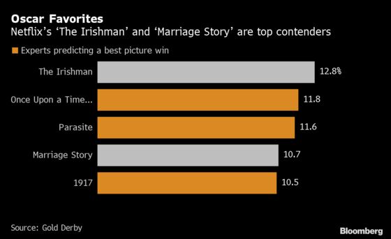 Netflix Made More Films Than Any Other Studio. Now It Wants an Oscar