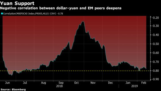 Emerging Markets Beholden to Yuan Fate as Trump Extends Deadline