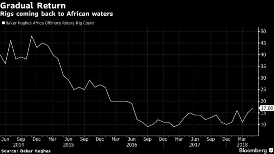 Oil Rigs Operating Off Africa Rebound to Highest in 2 Years