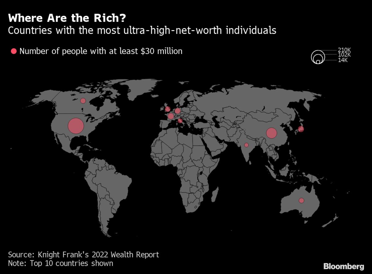 Countries Around the World Ranked by the Net Worth of Their Richest Person