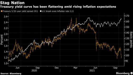 Treasury Curve Signals Recession Risk as Fed Tightening Looms