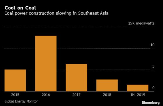 Coal-Fired Power Plant Construction Stalls in Southeast Asia, Report Says