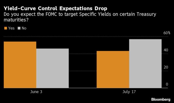 FOMC to Debate Clarifying Rates Path, QE: Decision-Day Guide