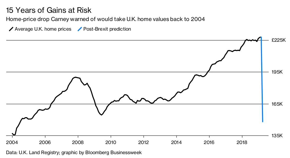 15 Years of Gains at Risk
