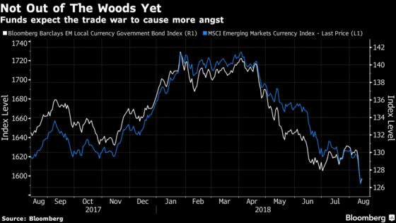 Trade Trumps Turkey for Emerging Asia as Funds Ignore Tumult