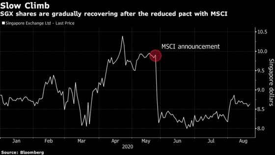 FTSE, Singapore Exchange Sign Broad-Ranging Derivatives Pact