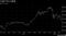 日経平均の推移