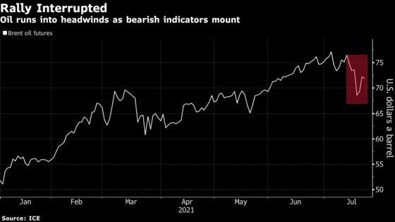 China Offers Oil Reserves in Unprecedented Move to Cool Rally