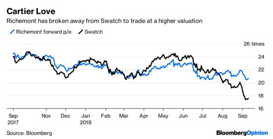 Relief at Richemont as CEOs Come Back in Fashion