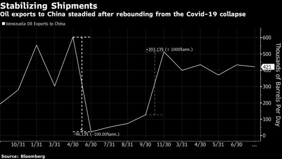 China’s Top Oil Producer Prepares to Revive Venezuela Operations