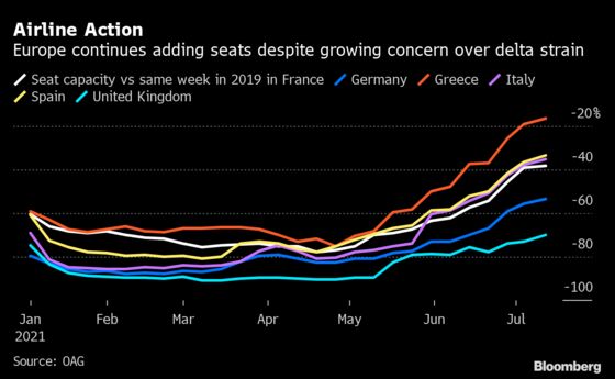 Europe Banks on Vaccines as Countries Push Ahead With Reopening