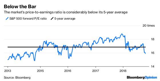 Stocks Are On the Brink of a Bear Market