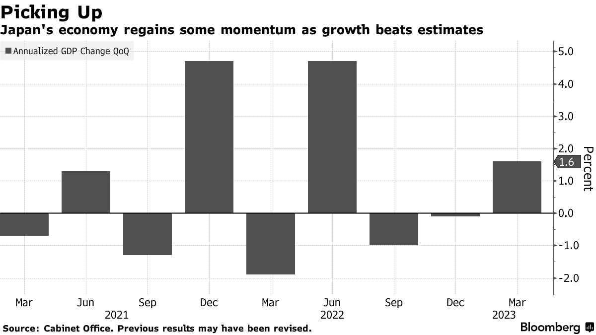 FirstFT: China's economy loses momentum