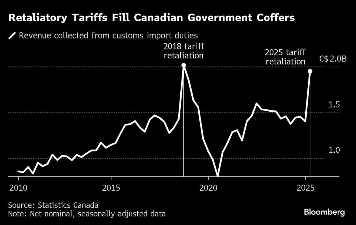 Risks Abound If Trump Ties Tariffs to a Balance-of-Payments Crisis