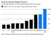 Scarcity Breeds Wage Pressure