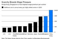 Scarcity Breeds Wage Pressure