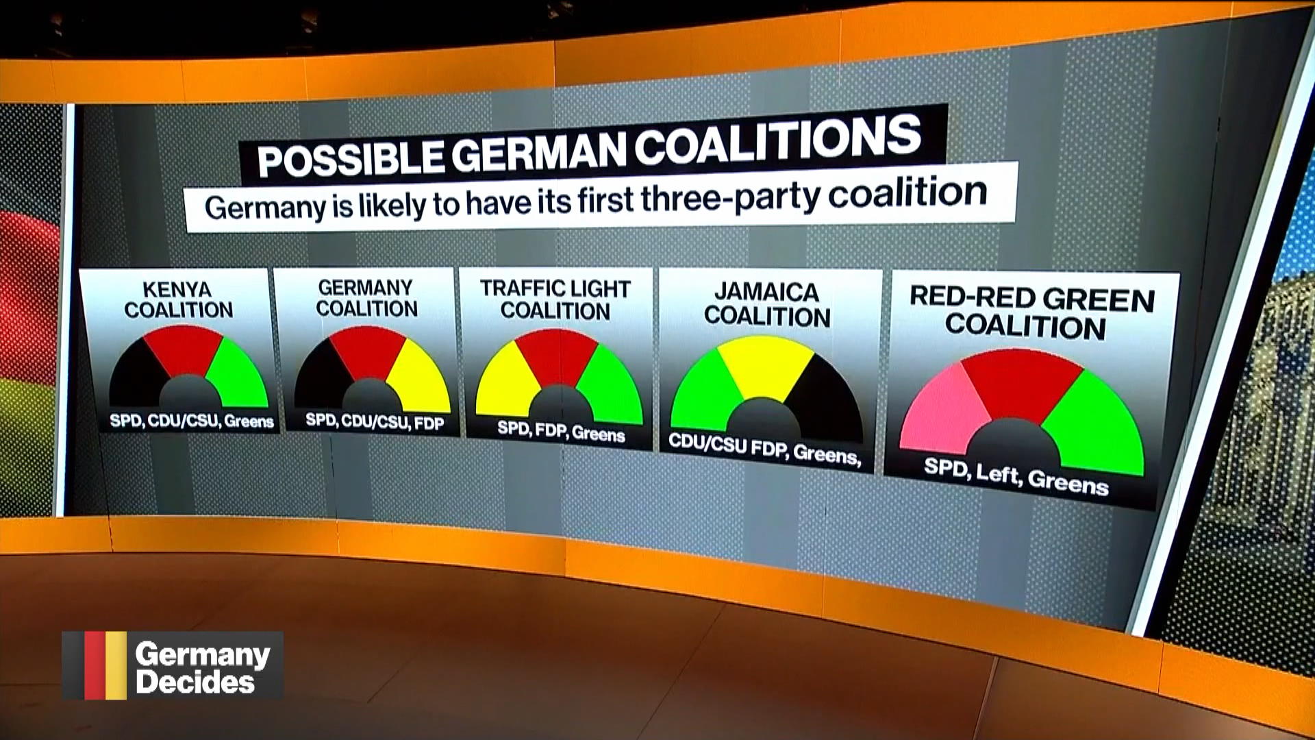 tone ulv Takt Watch Green Party Aiming to Reshape German Policies: Buetikofer - Bloomberg