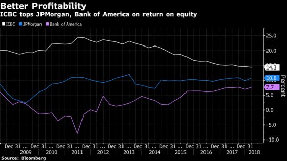 Analysts Still Bullish on China Banks Despite Stocks Battering