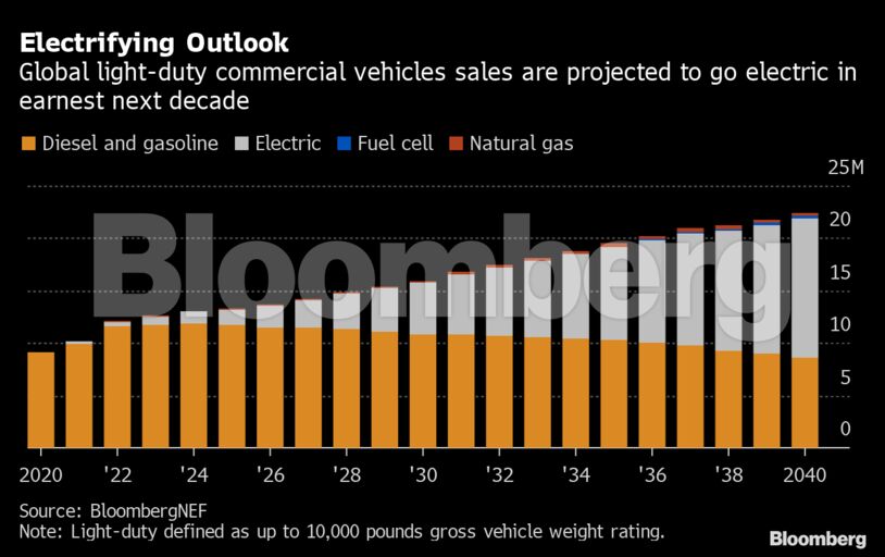 Electrifying Outlook