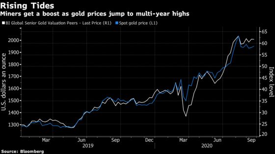 Gold Investors Take New Aim at Miners With Returns Falling Short