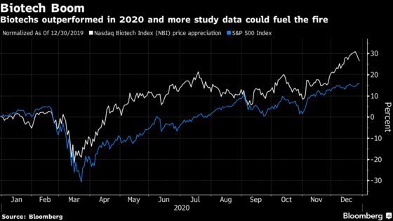 Biotech Stocks Ready for More Covid-19 Results in First Quarter