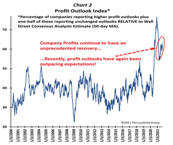 Stock Rally Erases Monday Slide With Bulls Betting on Growth