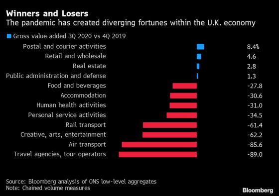 Winners and Losers in Eight Months That Ravaged U.K. Economy