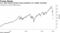 U.S. stock returns during Trump presidency are rapidly retreating