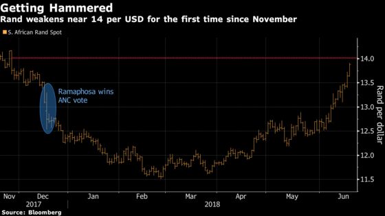 Bank Stocks in Johannesburg Feel the Pain as Investors Shun Risk