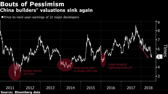 Bulls Decide China Builder Stocks Aren't Terrible After All