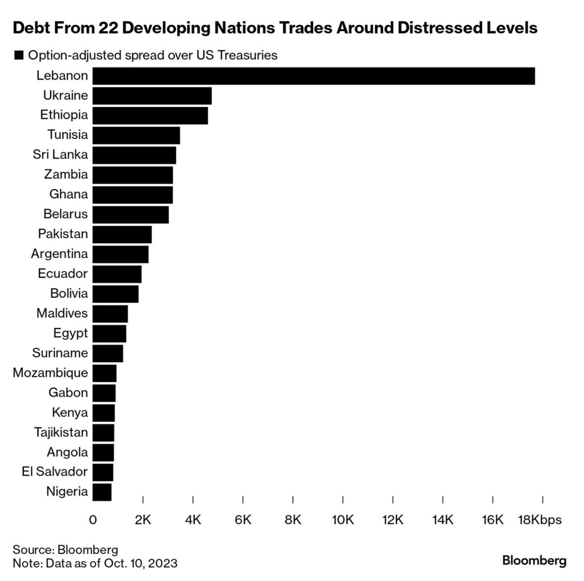 Debt Progress World Economy Latest: Debt Progress - Bloomberg