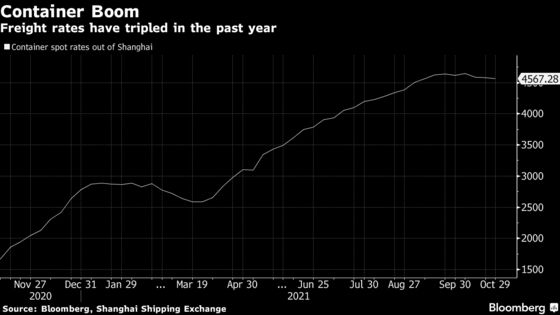 Maersk Sees Global Shipping Markets Staying Tight Into 2022