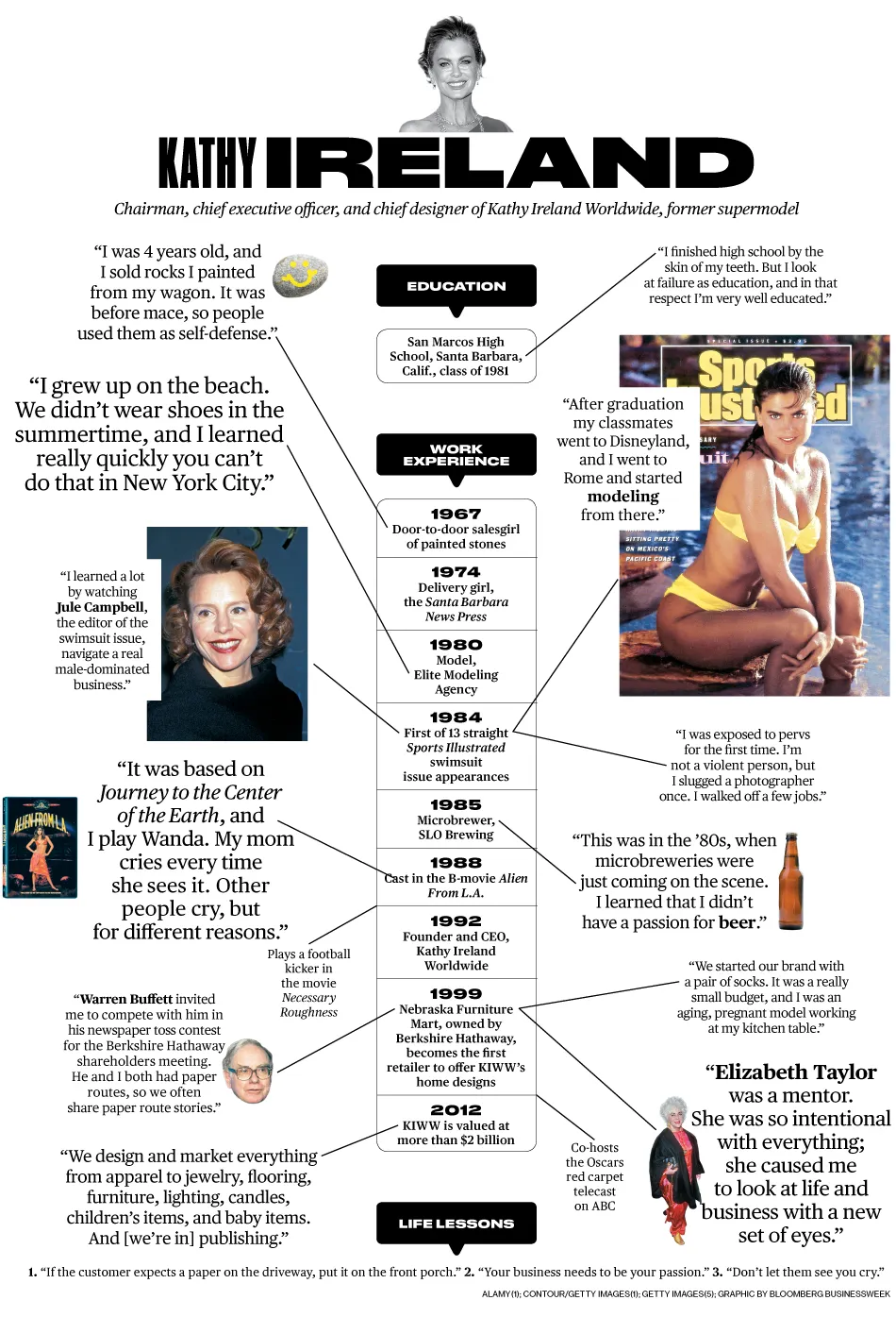 Kathy Ireland: How Did I Get Here?