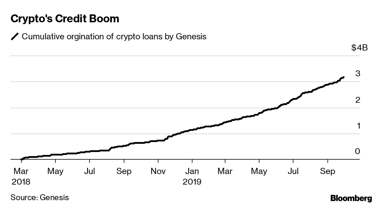 Another Credit Bubble Grows: the $5 Billion Crypto-Loan Market - Bloomberg