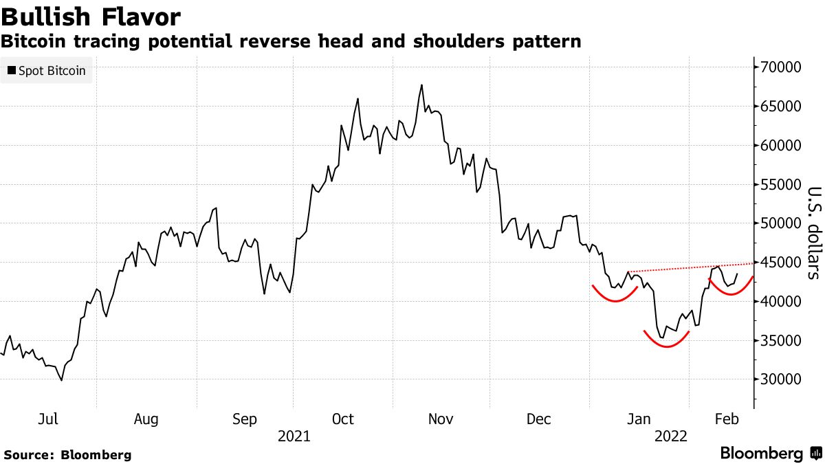 Bitcoin (BTC USD) Cryptocurrency Price Moves May Point to Broader Bullish  Setup - Bloomberg