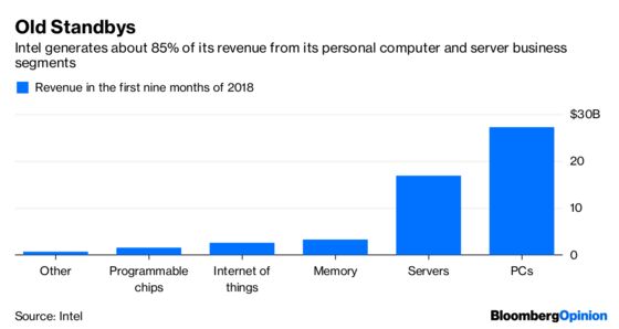 Intel CEO Wanted. Must Love a Challenge.