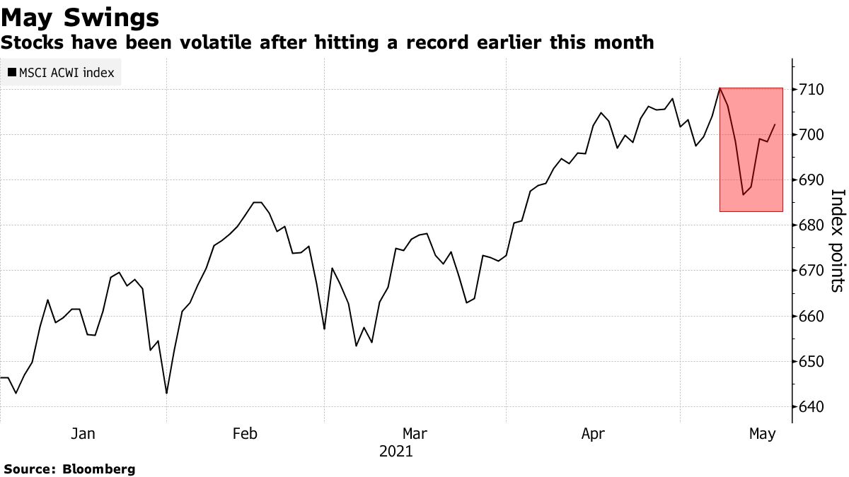 Stocks have been volatile after hitting a record earlier this month