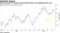 Money markets are leaning toward South African rate tightening this year
