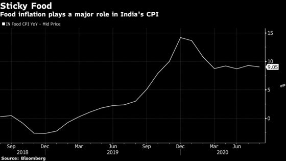 Stubborn Food Costs Too Hard to Ignore for India Policy Makers