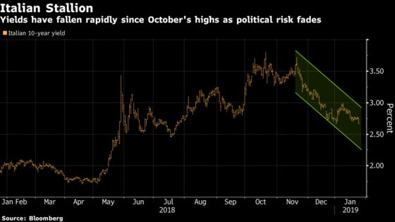 One Winner From Draghi's First Meeting of 2019? Italian Bonds