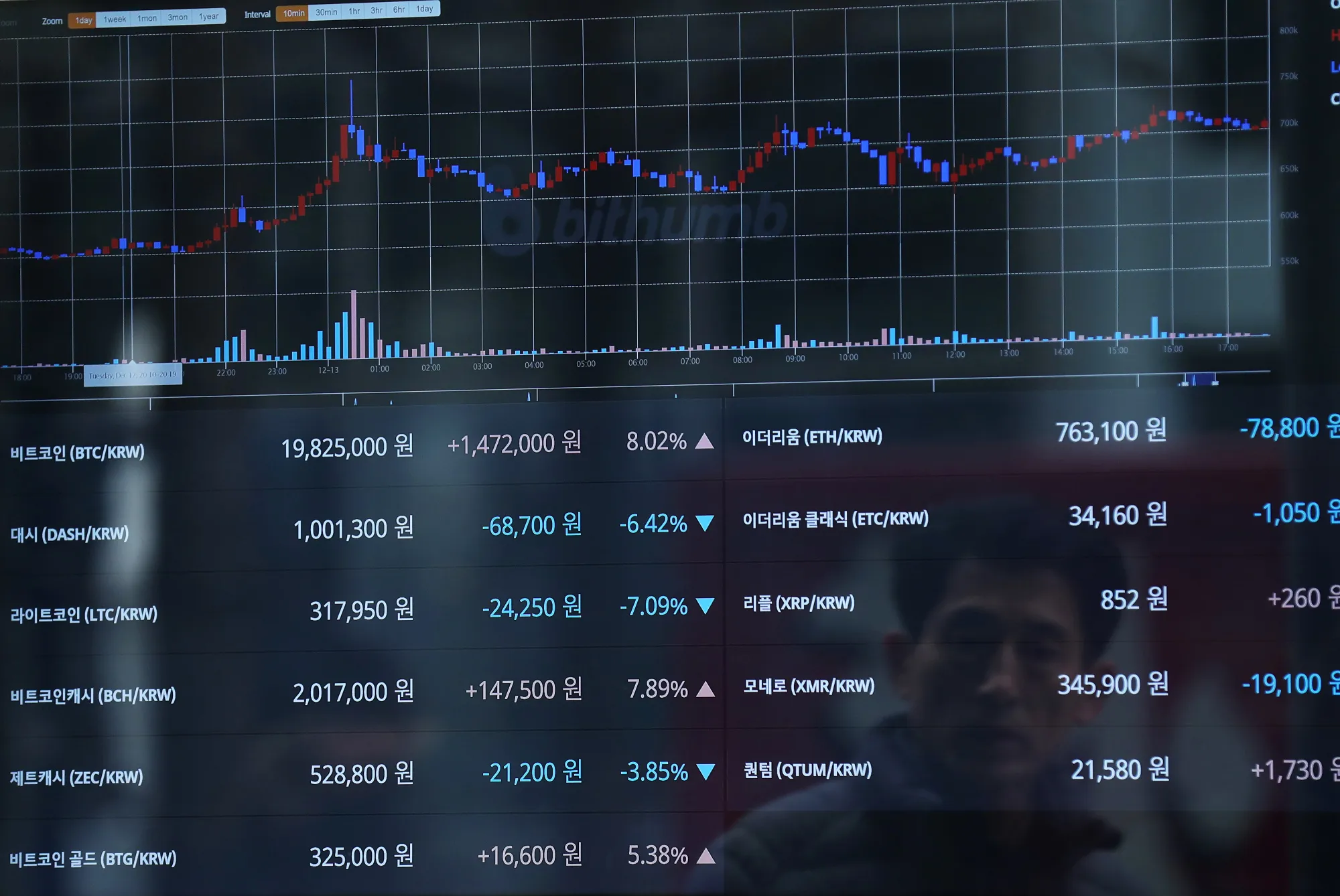 Ether Turns Negative For the Year as Crypto Sell-Off Accelerates - Bloomberg